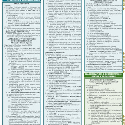 Environmental Law