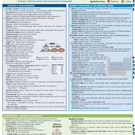 Nursing: Chemistry