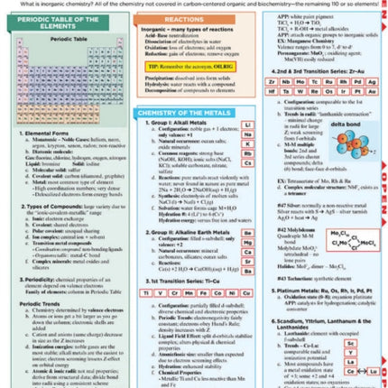 Inorganic Chemistry