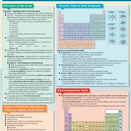 AP Chemistry