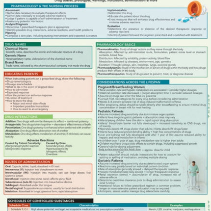 Nursing Pharmacology