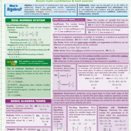 Algebra Fundamentals Quizzer