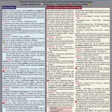 Accounting Equations & Answers