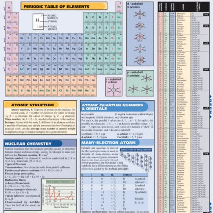 Chemistry Quizzer