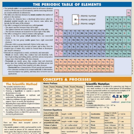 Science Review