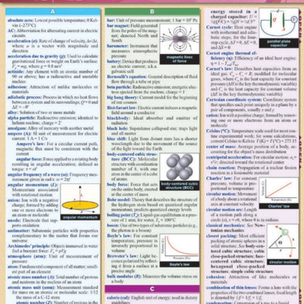 Physics Terminology