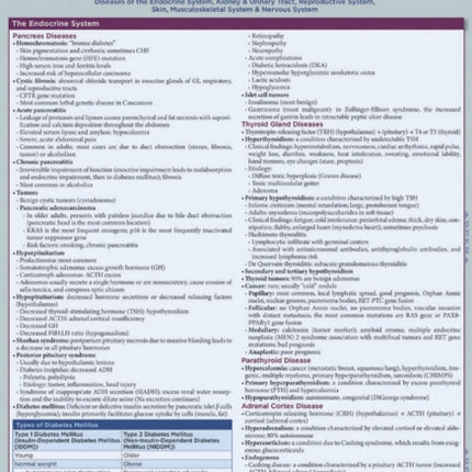 Pathology: Systemic 2