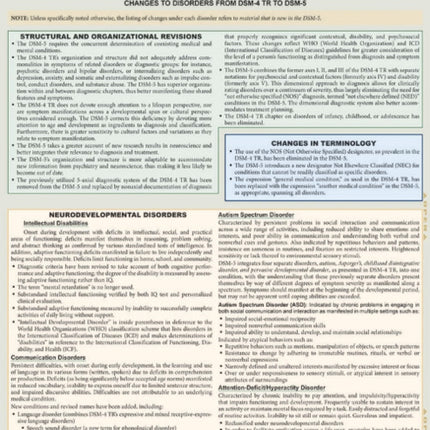 DSM-5 Overview OF DSM-4 Change