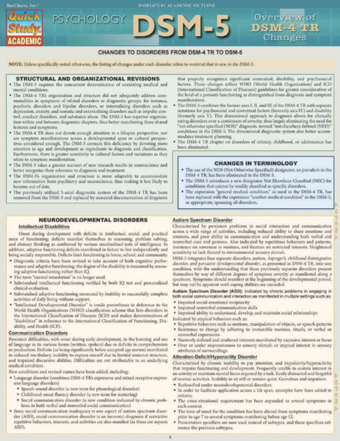 DSM-5 Overview OF DSM-4 Change