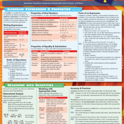 Math Common Core Algebra 1 - 9Th Grade