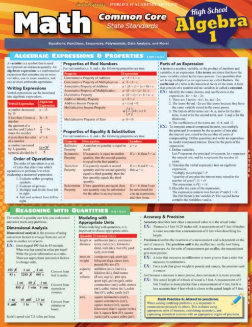 Math Common Core Algebra 1 - 9Th Grade