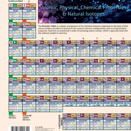 Periodic Table Advanced