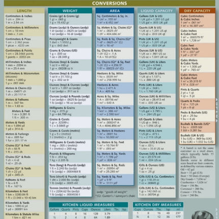 Weights & Measures