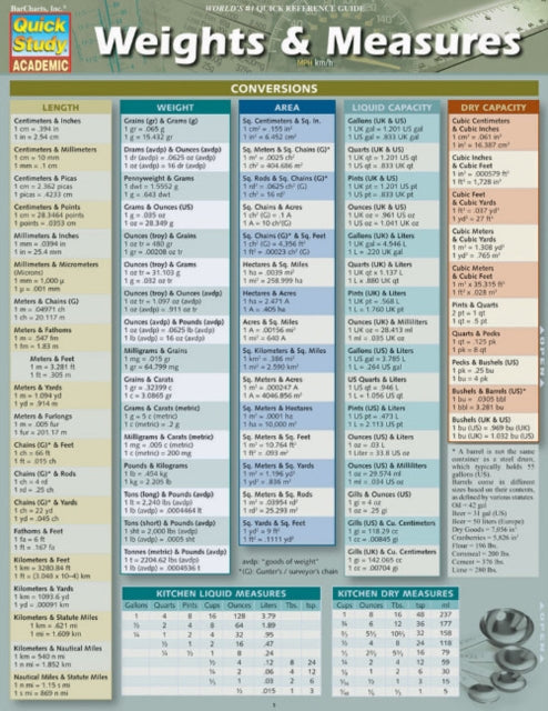 Weights & Measures