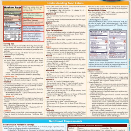 Nutrition Food Facts