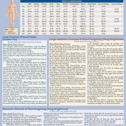 Acupressure - Point Functions