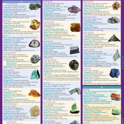 Gemstone & Crystal Properties