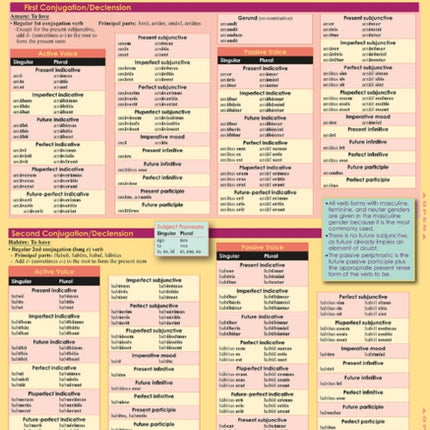 Latin VerbConjugations