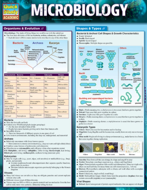 Microbiology