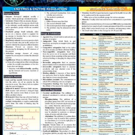 Biochemistry 2: QuickStudy Laminated Reference Guide