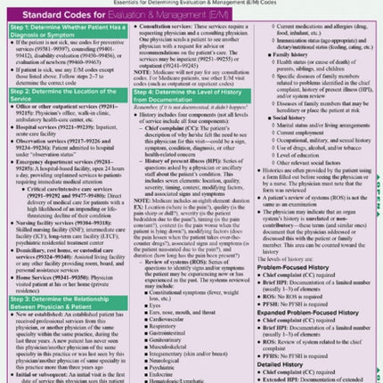 Evaluation & Management (E&M) Coding Calculator: QuickStudy Laminated Reference Guide