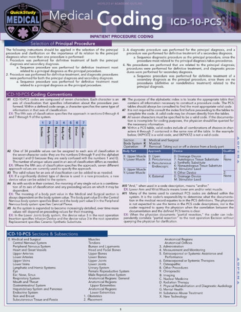 Medical Coding ICD-10-PCS: a QuickStudy Laminated Reference Guide