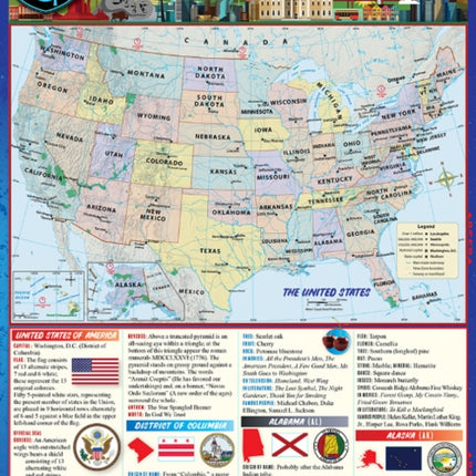 America - The 50 States