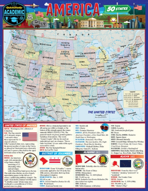 America - The 50 States