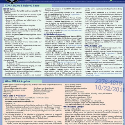 HIPAA Guidelines: a QuickStudy Laminated Reference Guide