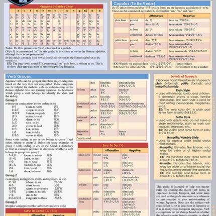 Japanese Verbs