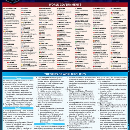 Political Science: a QuickStudy Laminated Reference Guide