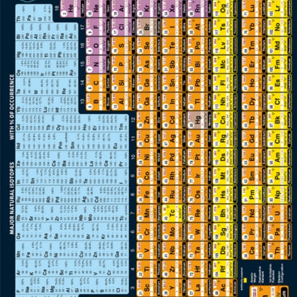 Periodic Table Basic: a QuickStudy Laminated Reference Guide