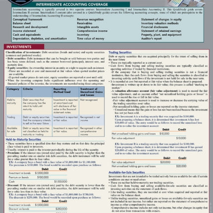 Intermediate Accounting 2: A Quickstudy Laminated Reference Guide