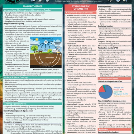 Enviromental Chemistry