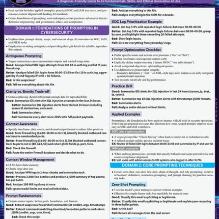 CompTIA  AI Prompting Essentials