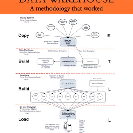 Implementing a Data Warehouse