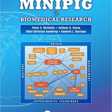 The Minipig in Biomedical Research