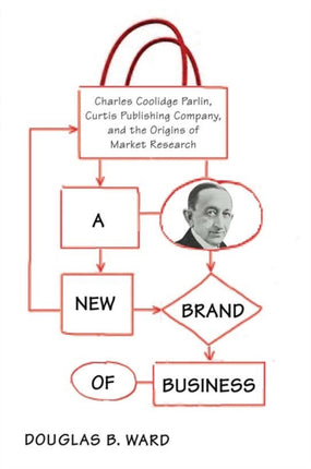 A New Brand of Business: Charles Coolidge Parlin, Curtis Publishing Company, and the Origins of Market Research