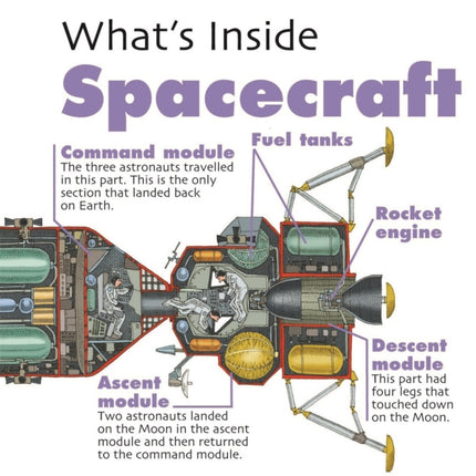 Spacecraft Whats Inside