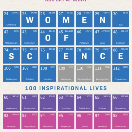 Women of Science: 100 Inspirational Lives