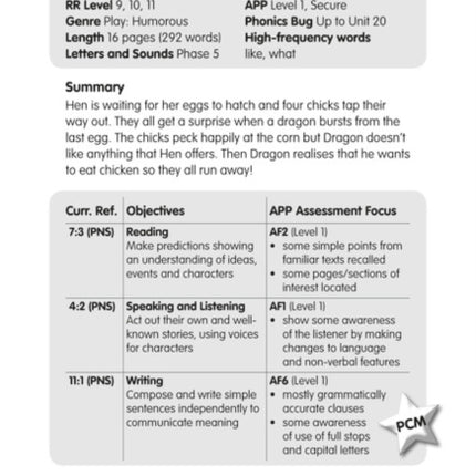 BC JD Plays Blue (KS1)/1B The Last Egg Guided Reading Card