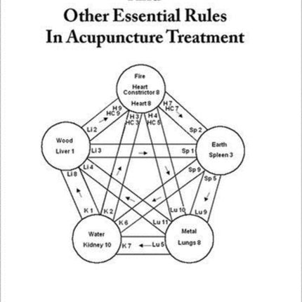 The Five Elements And Other Essential Rules In Acupuncture Treatment