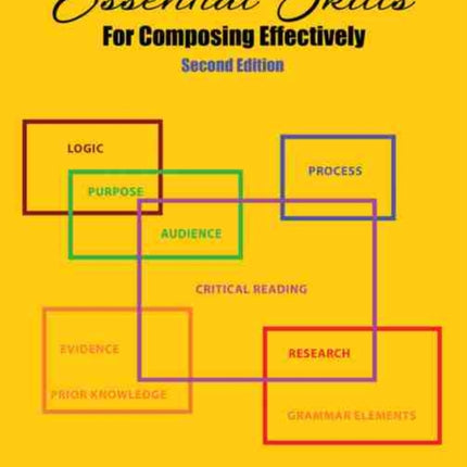 Essential Skills for Composing Effectively