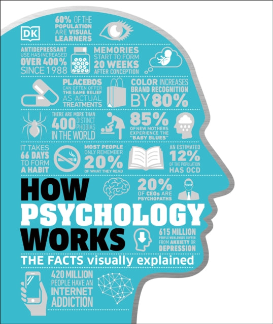 How Psychology Works: The Facts Visually Explained