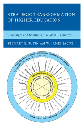 Strategic Transformation of Higher Education