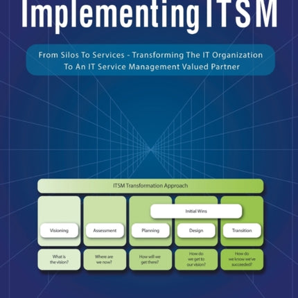 Implementing Itsm