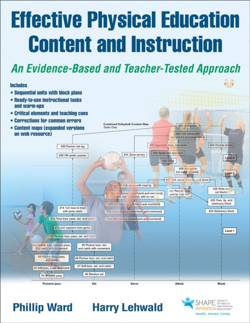 Effective Physical Education Content and Instruction With Web Resource: An Evidence-Based and Teacher-Tested Approach