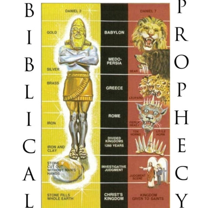 Fulfillment of Biblical Prophecy