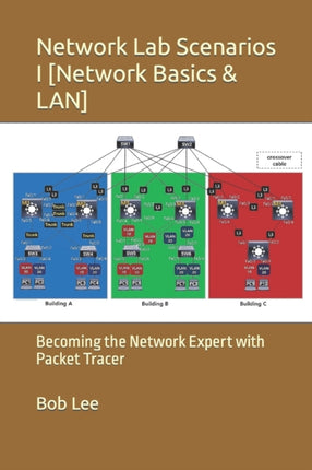 Network Lab Scenarios I [Network Basics & LAN]: Becoming the Network Expert with Packet Tracer