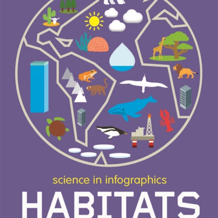 Science in Infographics: Habitats